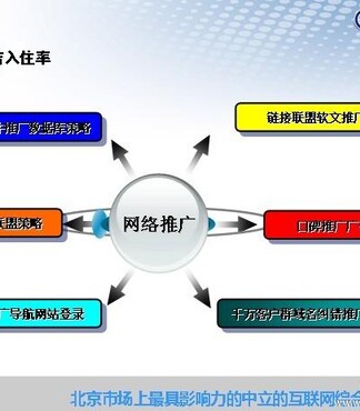 企业宽带价格