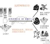 互联网远程打印服务深圳卓网科技