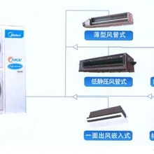 邯鄲美的中央空調(diào)