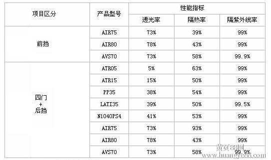 福州汽车贴膜隔热膜防爆膜福州龙膜专营