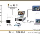 三亚考勤机安装，指纹刷卡门禁安装12年品质值得信赖图片