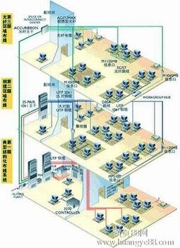 潍坊网络工程澳诺