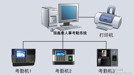 验厂考勤系统哪家比较好?深圳强鑫泰验厂考勤工资软件/验厂软件图片4