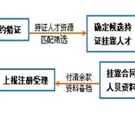 【陕西西安单位,诚聘二建市政转注带B证】_二