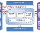 菏泽专利变更申请专利技术转让图片